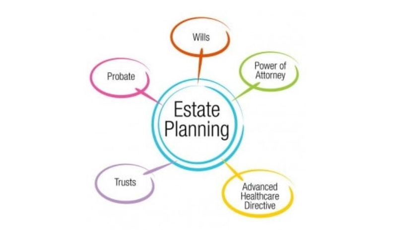 Scott Bloom Law Estate Planning Diagram