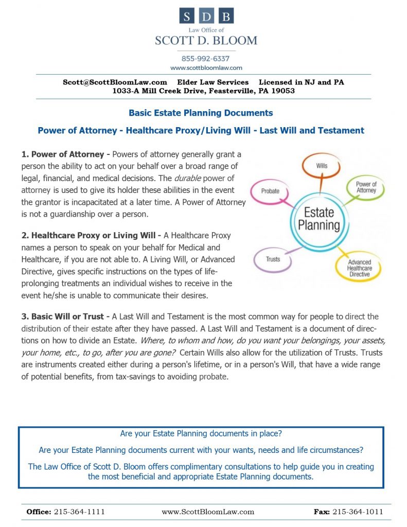 Basic Estate Planning Information Sheet - Documents
